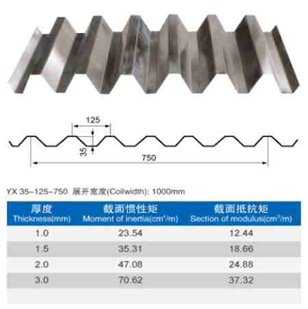 新疆彩鋼YX35-125-750型組合樓板（V-125型）